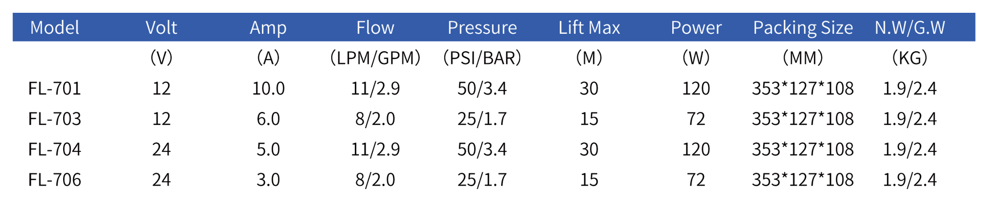 3 Chamber Diaphragm Pump Parameter