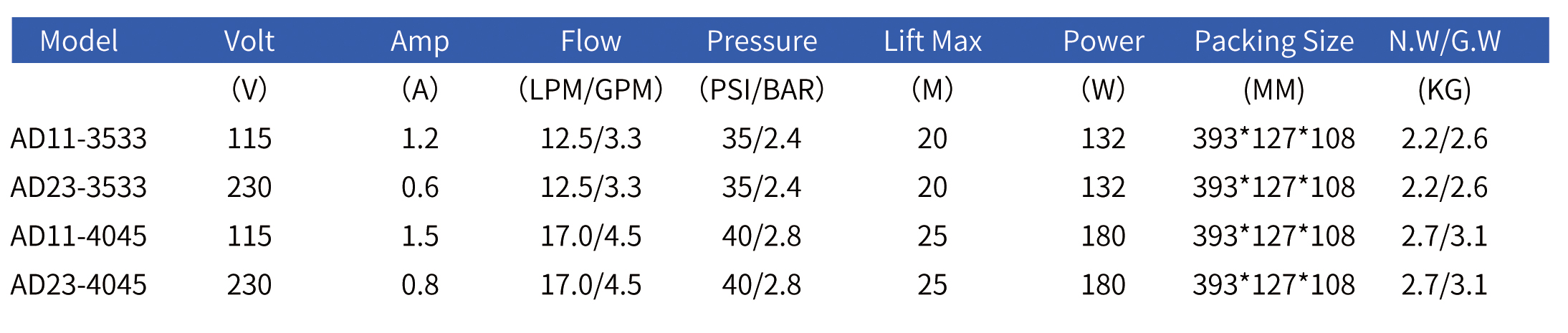 4 Chamber Ac Diaphragm Pump Parameter