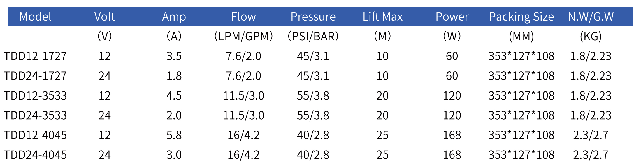 4 Chamber Dc Diaphragm Pump Parameter
