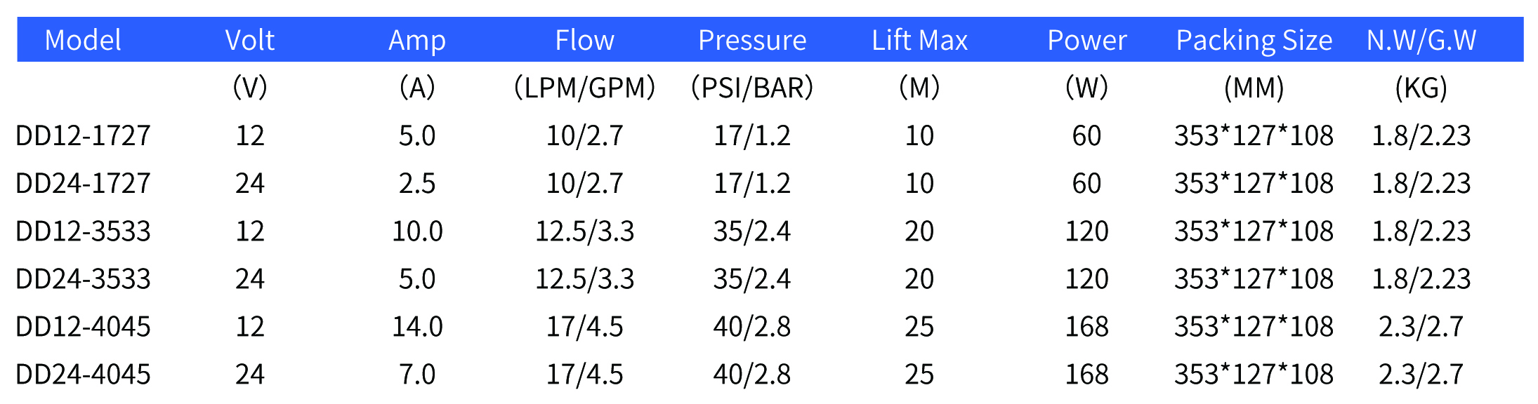 4 Chamber Dc Diaphragm Pump Parameter