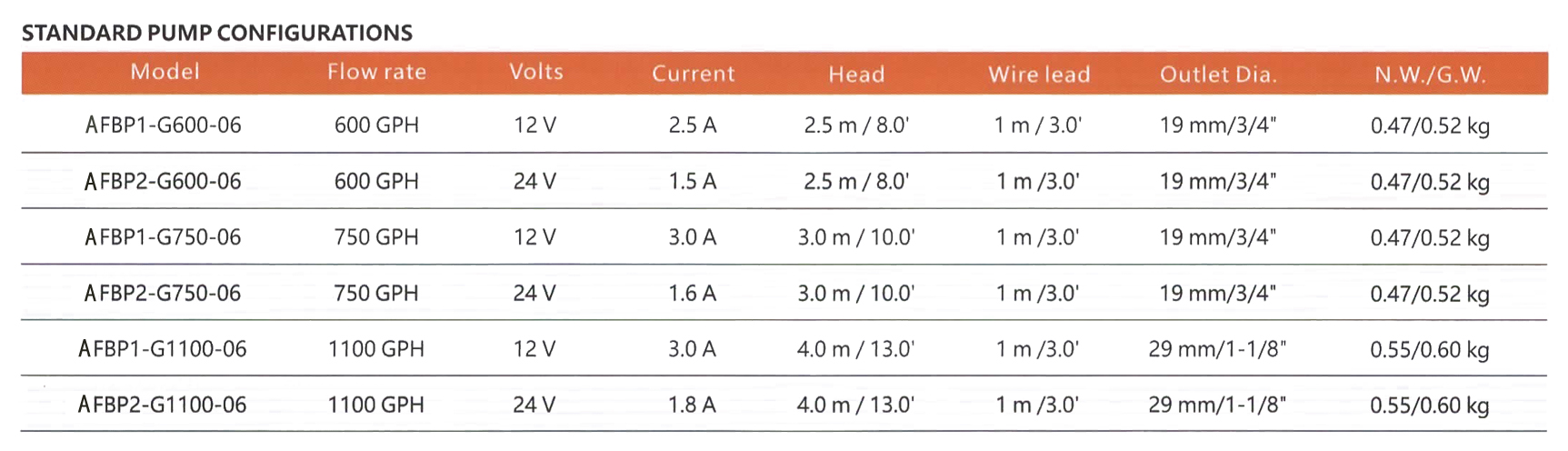Mechanical Auto Bilge Pumps 6007501100 Gph (5)