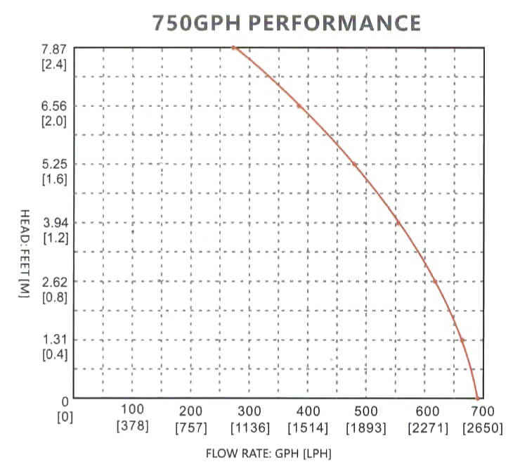 MECHANICAL-AUTO-BILGE-PUMPS-6007501100-GPH-6 (1)-