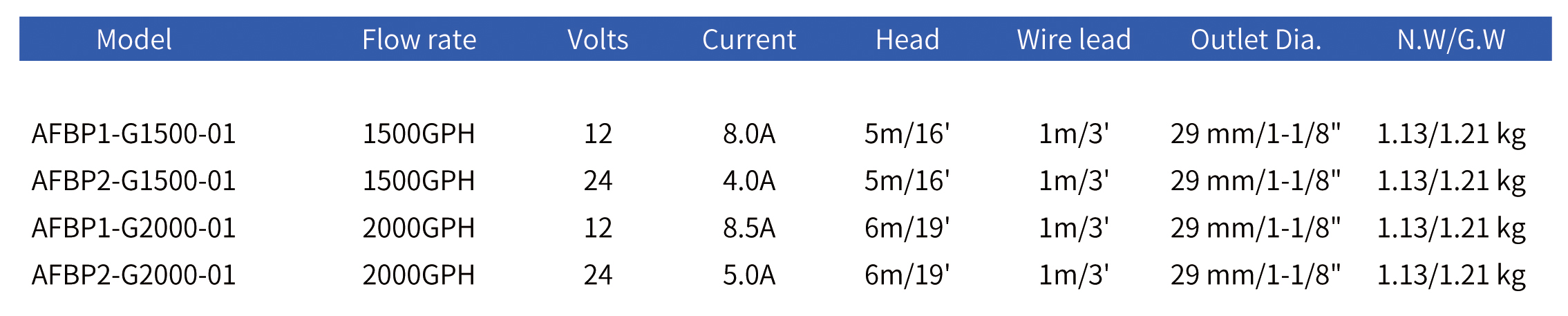 Non Automatic Bilge Pumps O1series 15002000gph (5)