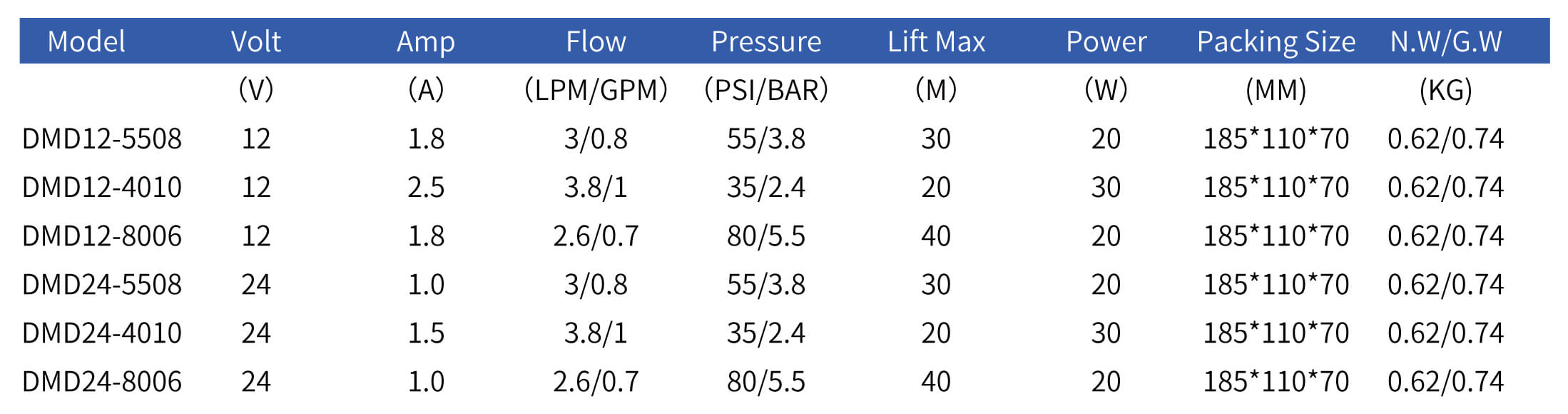 Spray Pump Dmd12 Dmd24 (3)